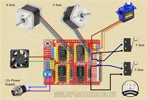 arduino based 2d cnc machine|Arduino cnc wiring diagram.